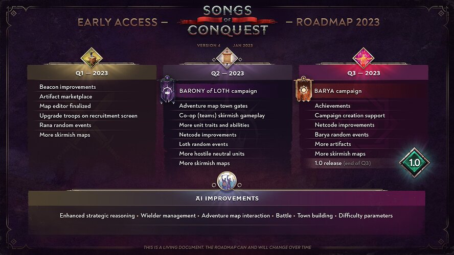 SongsOfConquest-Roadmap2023v4-230120+(2)