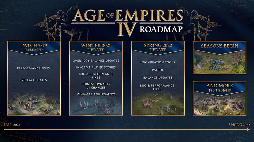 Age-IV-Road-Map-1080x608