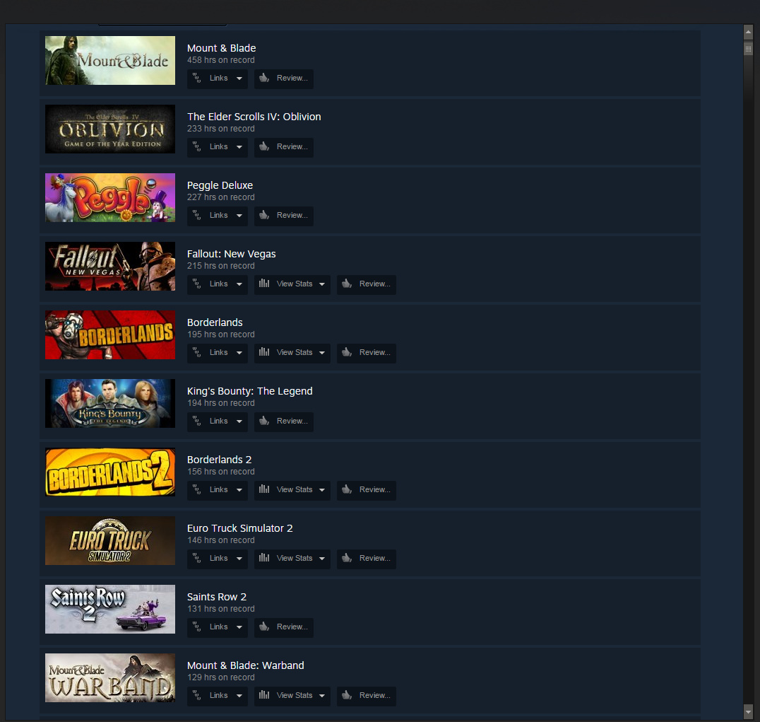 What are your top 10 played Steam games in hours? - Games