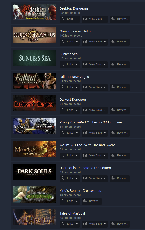 stave timeren Leopard What are your top 10 played Steam games in hours? - Games - Quarter To  Three Forums