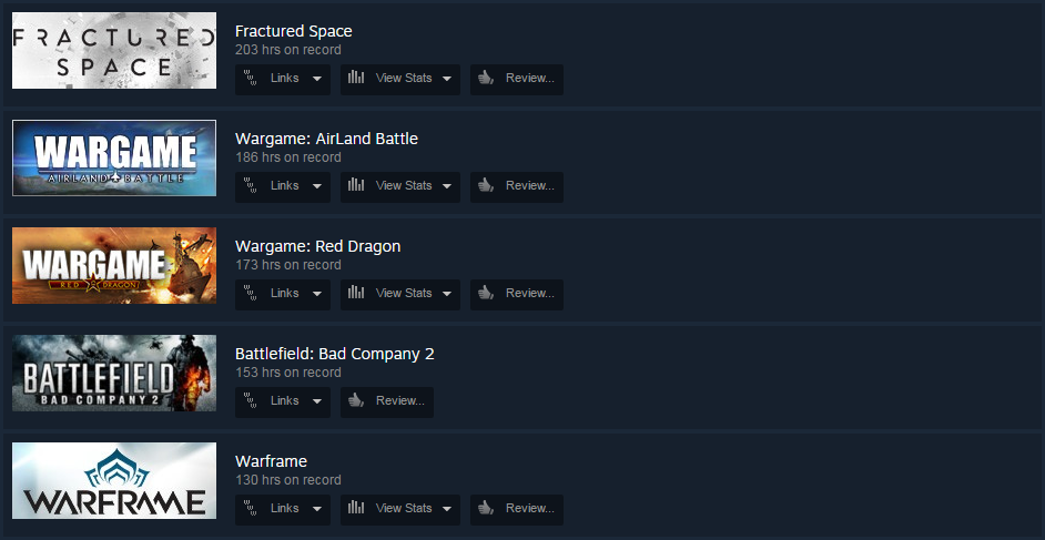 What are your top 10 played Steam games in hours? - Games