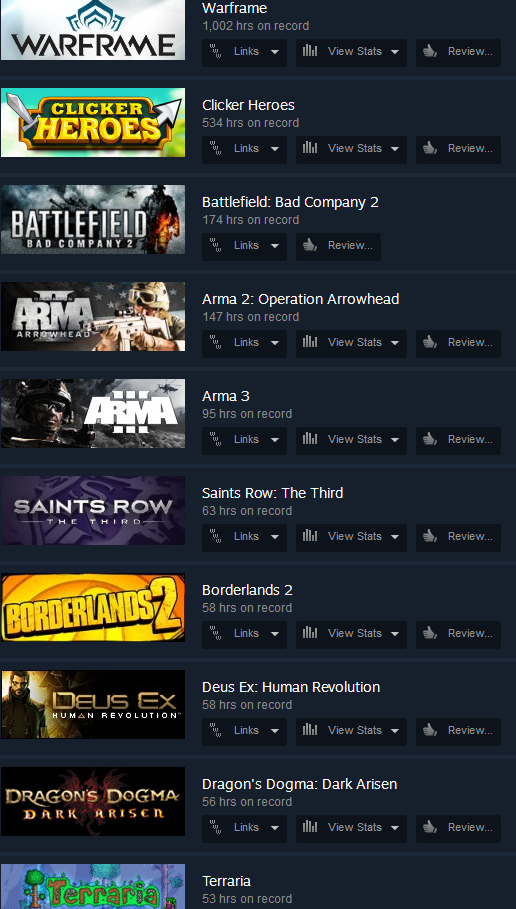 My Top 5 Most Played Steam Games In Hours – Diary of Dennis