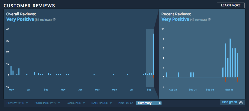 Steam now fighting review bombs with diagrams