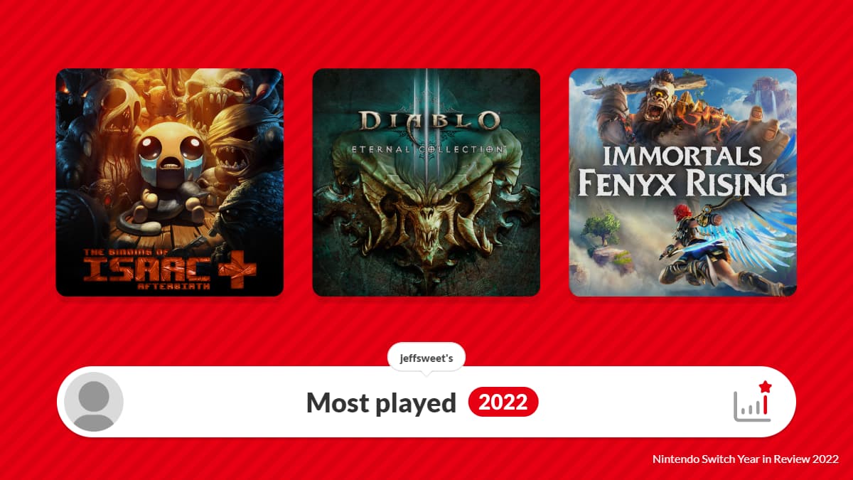 nintendo_switch_2022_most_played
